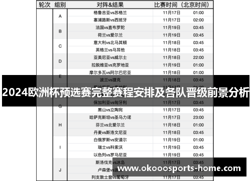 2024欧洲杯预选赛完整赛程安排及各队晋级前景分析