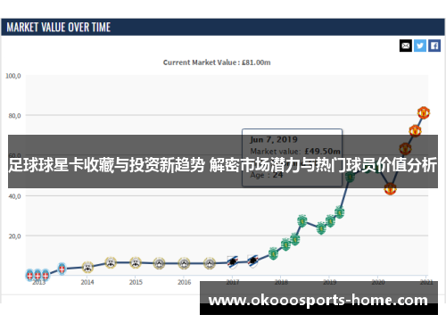 足球球星卡收藏与投资新趋势 解密市场潜力与热门球员价值分析